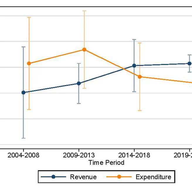 The Impact of Immigration on Local Public Finances: Evidence from Canadian Municipalities