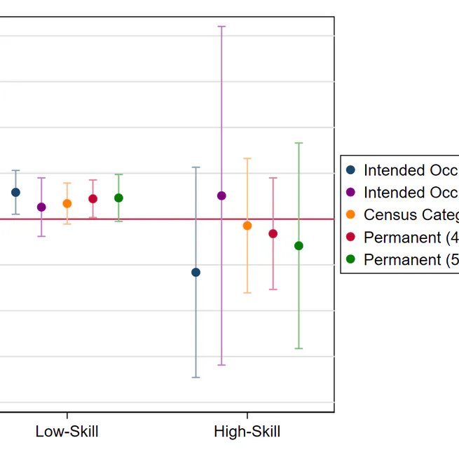 The Impact of Immigration on Local Public Finances: Evidence from Canadian Municipalities